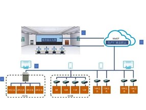 煙臺這家“專精特新”企業(yè)轉(zhuǎn)型再升級，背后有另一行業(yè)大佬助力